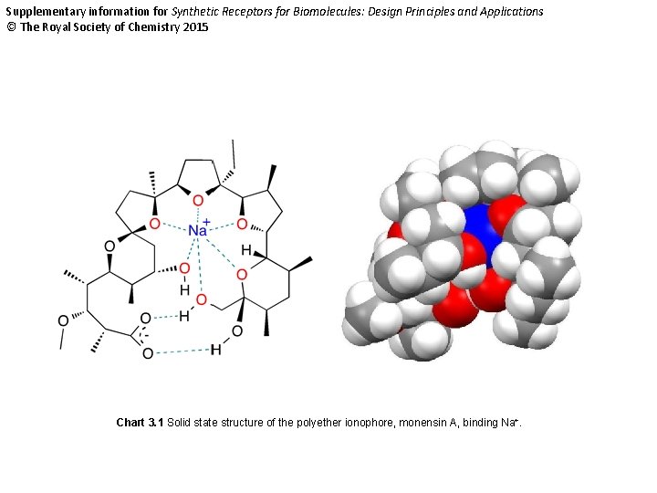 Supplementary information for Synthetic Receptors for Biomolecules: Design Principles and Applications © The Royal