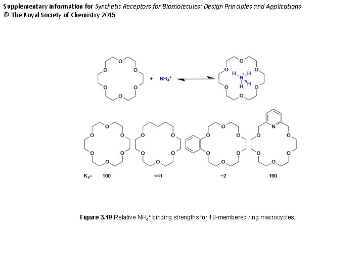 Supplementary information for Synthetic Receptors for Biomolecules: Design Principles and Applications © The Royal