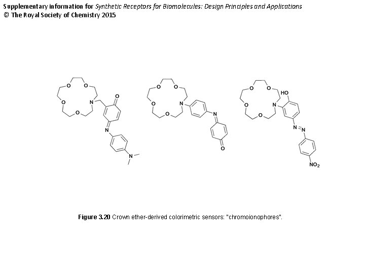 Supplementary information for Synthetic Receptors for Biomolecules: Design Principles and Applications © The Royal