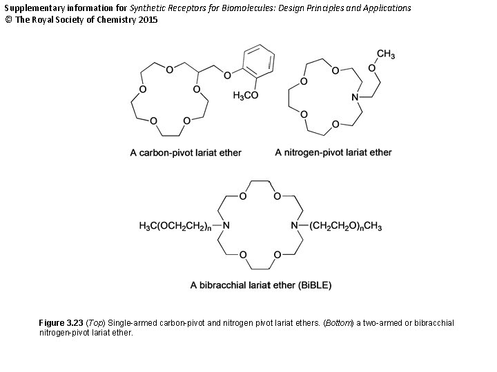 Supplementary information for Synthetic Receptors for Biomolecules: Design Principles and Applications © The Royal