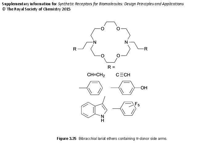 Supplementary information for Synthetic Receptors for Biomolecules: Design Principles and Applications © The Royal