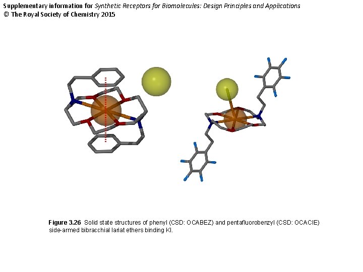 Supplementary information for Synthetic Receptors for Biomolecules: Design Principles and Applications © The Royal