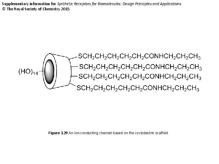 Supplementary information for Synthetic Receptors for Biomolecules: Design Principles and Applications © The Royal