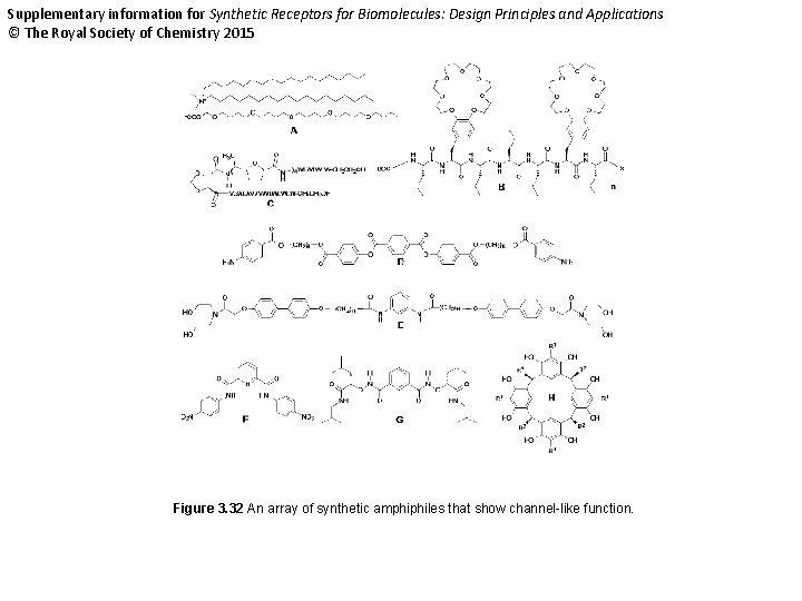 Supplementary information for Synthetic Receptors for Biomolecules: Design Principles and Applications © The Royal