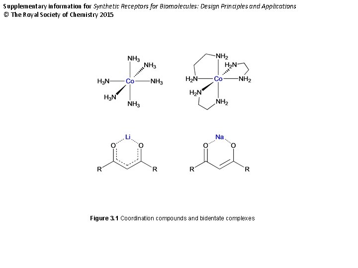 Supplementary information for Synthetic Receptors for Biomolecules: Design Principles and Applications © The Royal