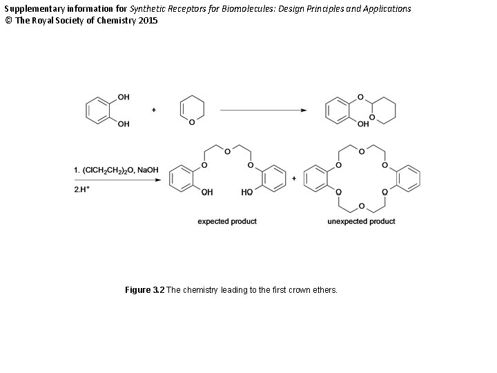 Supplementary information for Synthetic Receptors for Biomolecules: Design Principles and Applications © The Royal