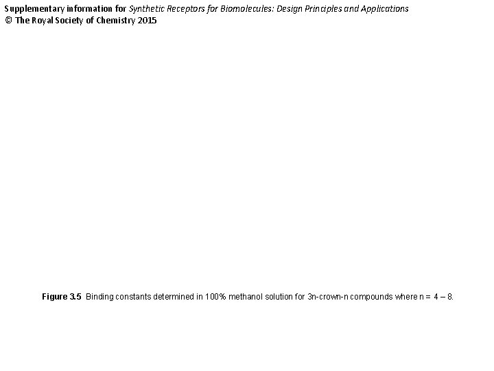 Supplementary information for Synthetic Receptors for Biomolecules: Design Principles and Applications © The Royal