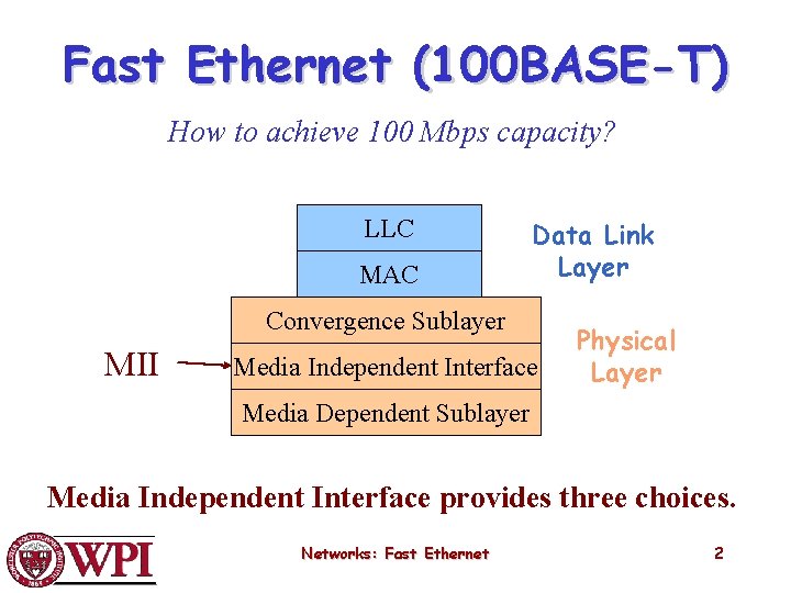 Fast Ethernet (100 BASE-T) How to achieve 100 Mbps capacity? LLC MAC Data Link