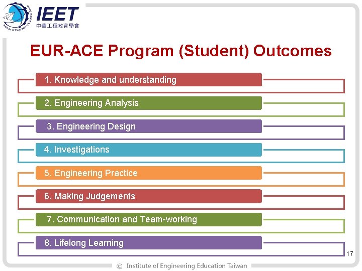 EUR-ACE Program (Student) Outcomes 1. Knowledge and understanding 2. Engineering Analysis 3. Engineering Design