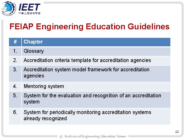 FEIAP Engineering Education Guidelines # Chapter 1. Glossary 2. Accreditation criteria template for accreditation
