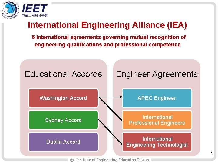 International Engineering Alliance (IEA) 6 international agreements governing mutual recognition of engineering qualifications and