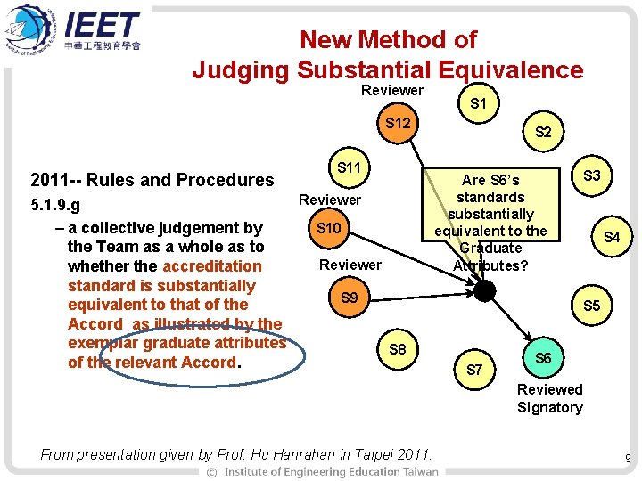 New Method of Judging Substantial Equivalence Reviewer S 12 2011 -- Rules and Procedures