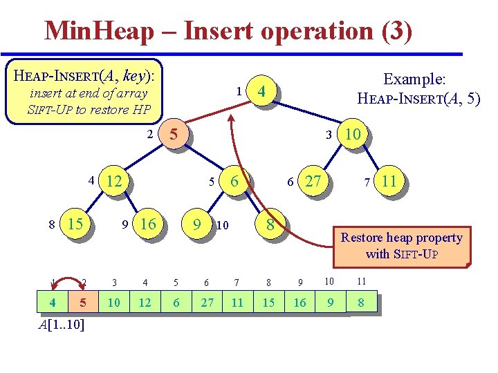 Min. Heap – Insert operation (3) HEAP-INSERT(A, key): 1 insert at end of array Min. Heap – Insert operation (3) HEAP-INSERT(A, key): 1 insert at end of array