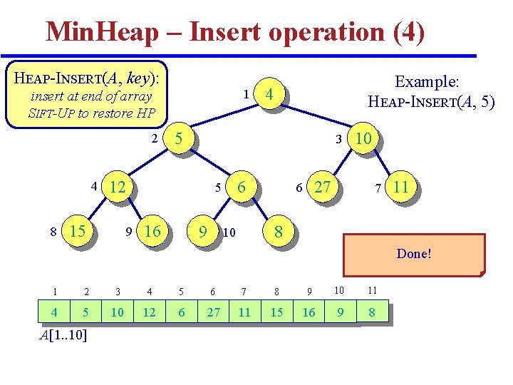 Min. Heap – Insert operation (4) HEAP-INSERT(A, key): 1 insert at end of array Min. Heap – Insert operation (4) HEAP-INSERT(A, key): 1 insert at end of array