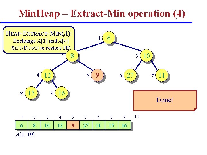 Min. Heap – Extract-Min operation (4) HEAP-EXTRACT-MIN(A): 1 Exchange A[1] and A[n] SIFT-DOWN to