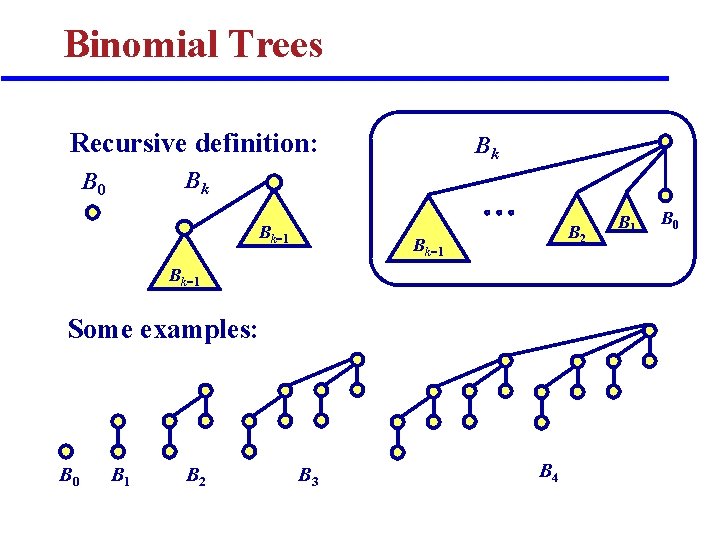 Binomial Trees Recursive definition: Bk Bk B 0 Bk 1 B 2 Bk 1 Binomial Trees Recursive definition: Bk Bk B 0 Bk 1 B 2 Bk 1