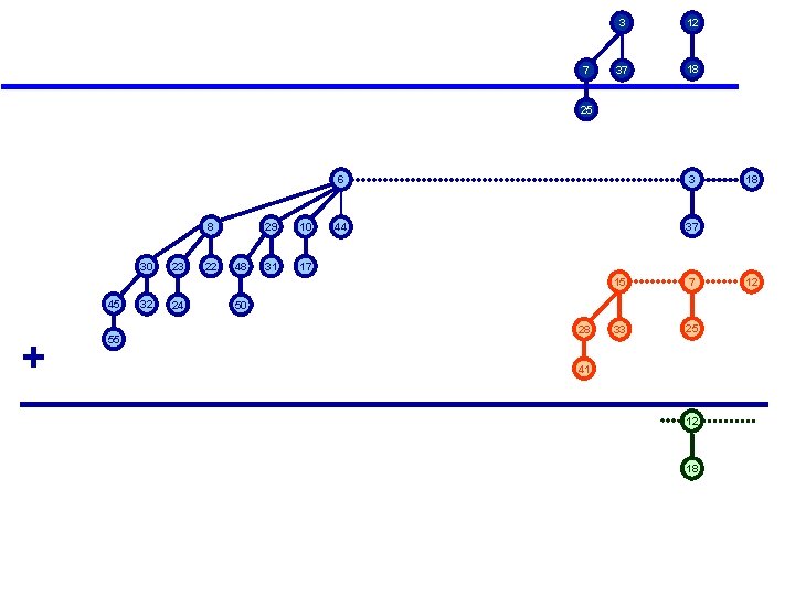 7 3 12 37 18 25 8 30 45 + 55 32 23 24 7 3 12 37 18 25 8 30 45 + 55 32 23 24