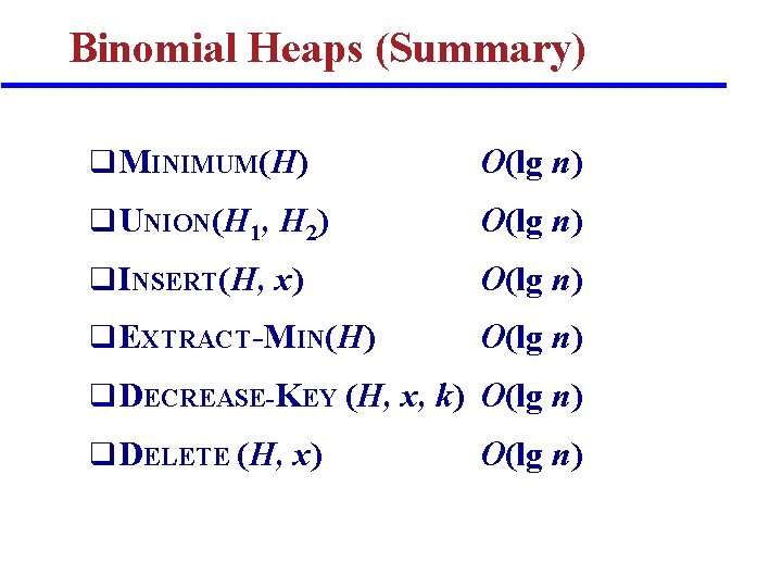 Binomial Heaps (Summary) q MINIMUM(H) O(lg n) q UNION(H 1, H 2) O(lg n) Binomial Heaps (Summary) q MINIMUM(H) O(lg n) q UNION(H 1, H 2) O(lg n)