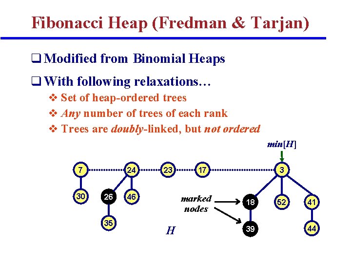 Fibonacci Heap (Fredman & Tarjan) q Modified from Binomial Heaps q With following relaxations… Fibonacci Heap (Fredman & Tarjan) q Modified from Binomial Heaps q With following relaxations…