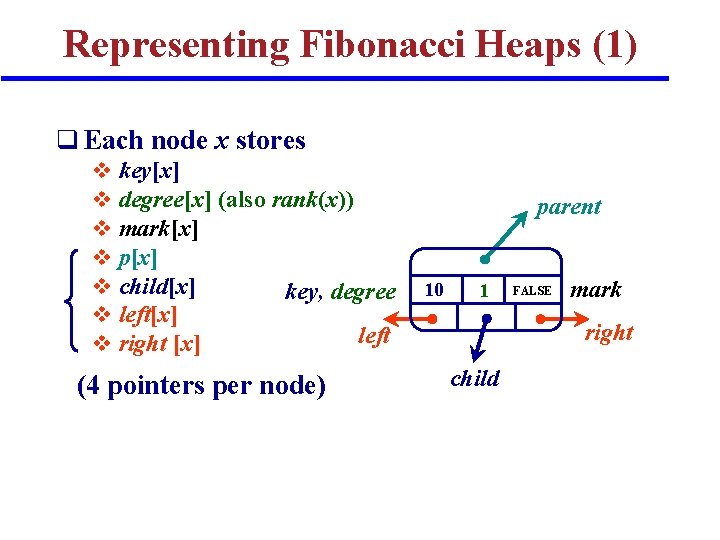 Representing Fibonacci Heaps (1) q Each node x stores v v v v key[x]