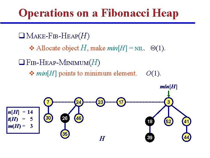 Operations on a Fibonacci Heap q MAKE-FIB-HEAP(H) v Allocate object H, make min[H] =