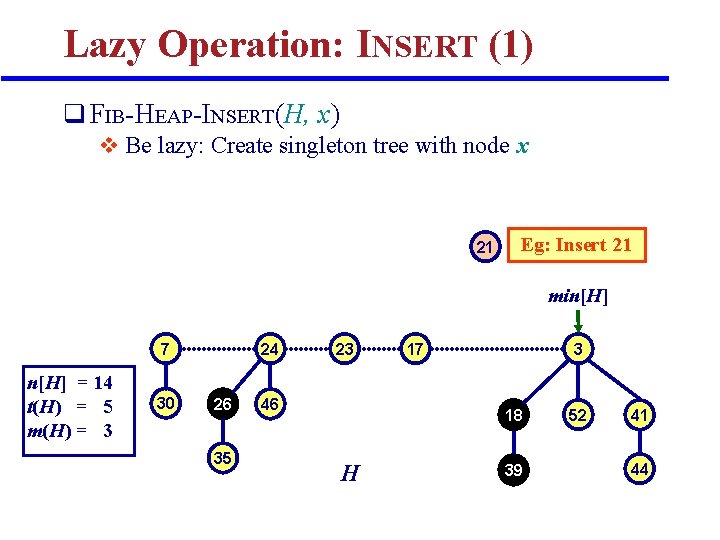 Lazy Operation: INSERT (1) q FIB-HEAP-INSERT(H, x) v Be lazy: Create singleton tree with Lazy Operation: INSERT (1) q FIB-HEAP-INSERT(H, x) v Be lazy: Create singleton tree with