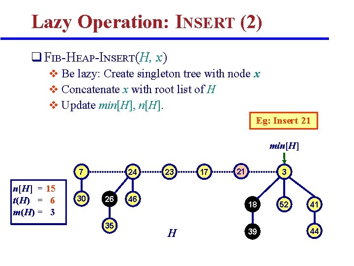Lazy Operation: INSERT (2) q FIB-HEAP-INSERT(H, x) v Be lazy: Create singleton tree with Lazy Operation: INSERT (2) q FIB-HEAP-INSERT(H, x) v Be lazy: Create singleton tree with