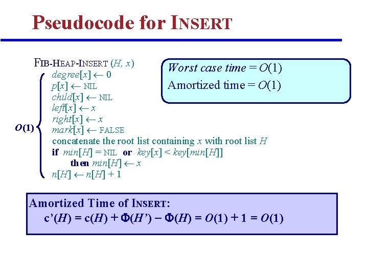 Pseudocode for INSERT FIB-HEAP-INSERT (H, x) O(1) Worst case time = O(1) Amortized time Pseudocode for INSERT FIB-HEAP-INSERT (H, x) O(1) Worst case time = O(1) Amortized time