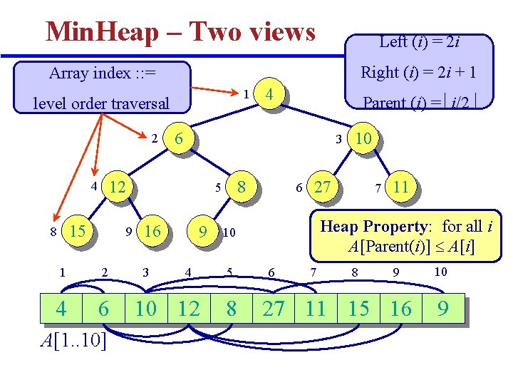 Min. Heap – Two views Left (i) = 2 i Right (i) = 2 Min. Heap – Two views Left (i) = 2 i Right (i) = 2