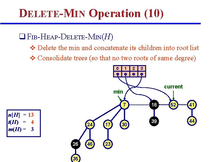 DELETE-MIN Operation (10) q FIB-HEAP-DELETE-MIN(H) v Delete the min and concatenate its children into DELETE-MIN Operation (10) q FIB-HEAP-DELETE-MIN(H) v Delete the min and concatenate its children into