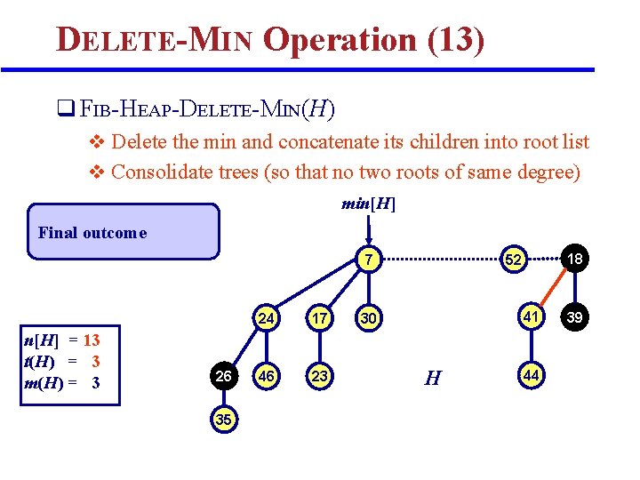 DELETE-MIN Operation (13) q FIB-HEAP-DELETE-MIN(H) v Delete the min and concatenate its children into DELETE-MIN Operation (13) q FIB-HEAP-DELETE-MIN(H) v Delete the min and concatenate its children into