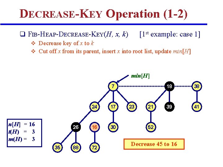 DECREASE-KEY Operation (1 -2) q FIB-HEAP-DECREASE-KEY(H, x, k) [1 st example: case 1] v