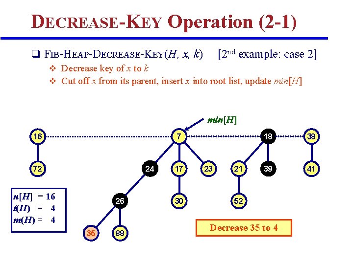 DECREASE-KEY Operation (2 -1) q FIB-HEAP-DECREASE-KEY(H, x, k) [2 nd example: case 2] v