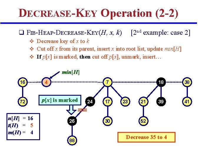 DECREASE-KEY Operation (2 -2) q FIB-HEAP-DECREASE-KEY(H, x, k) [2 nd example: case 2] v