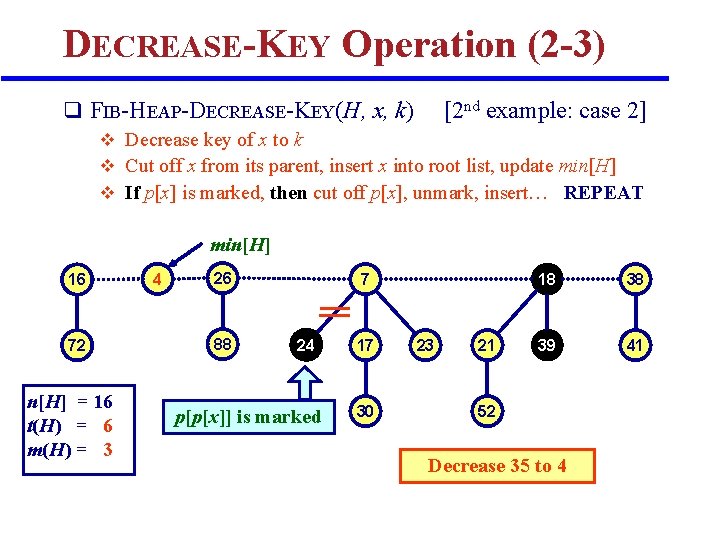 DECREASE-KEY Operation (2 -3) q FIB-HEAP-DECREASE-KEY(H, x, k) [2 nd example: case 2] v