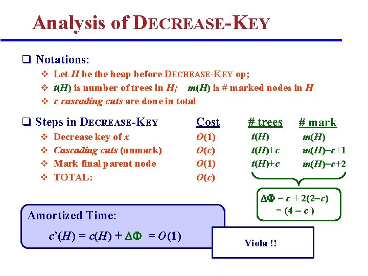 Analysis of DECREASE-KEY q Notations: v Let H be the heap before DECREASE-KEY op; Analysis of DECREASE-KEY q Notations: v Let H be the heap before DECREASE-KEY op;
