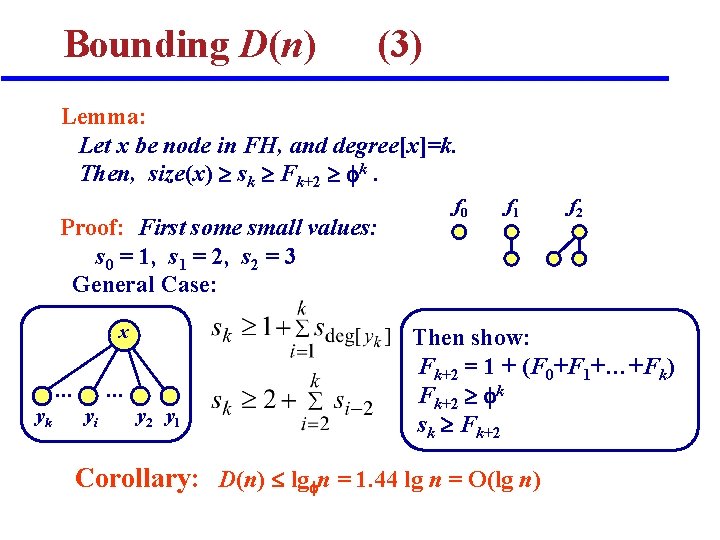 Bounding D(n) (3) Lemma: Let x be node in FH, and degree[x]=k. Then, size(x)