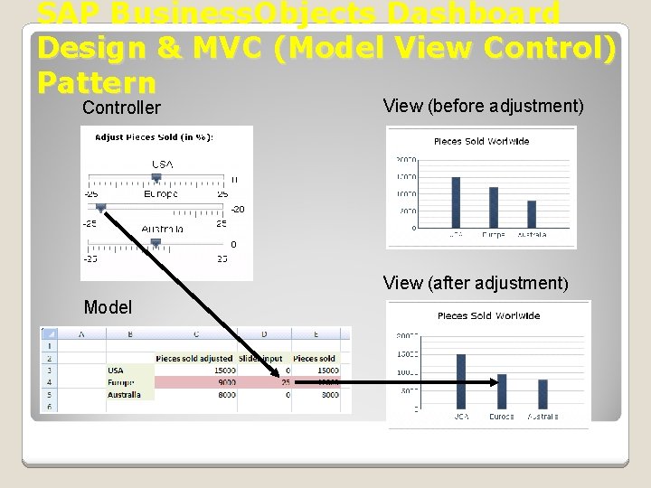 SAP Business. Objects Dashboard Design & MVC (Model View Control) Pattern Controller View (before