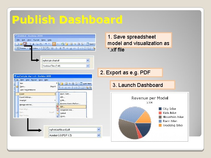 Publish Dashboard 1. Save spreadsheet model and visualization as *. xlf file 2. Export