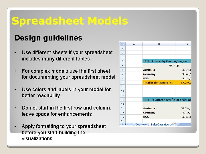Spreadsheet Models Design guidelines • Use different sheets if your spreadsheet includes many different