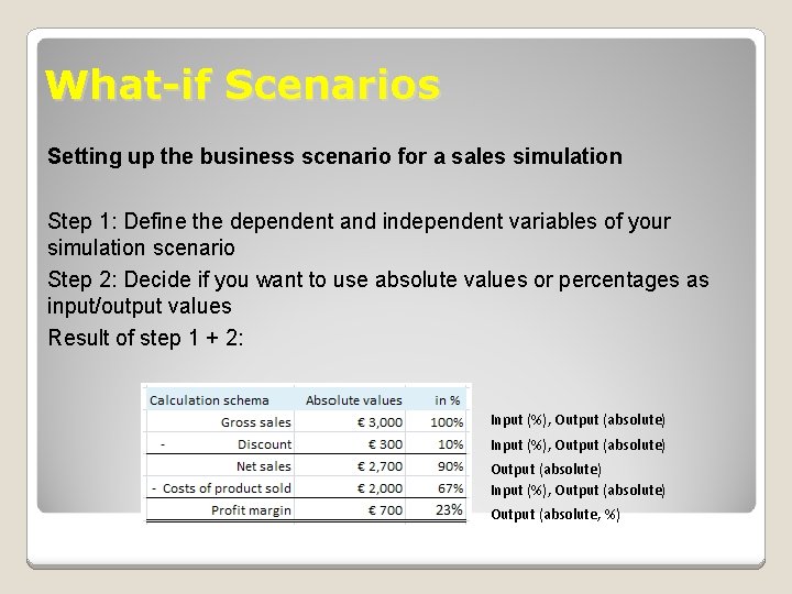 What-if Scenarios Setting up the business scenario for a sales simulation Step 1: Define