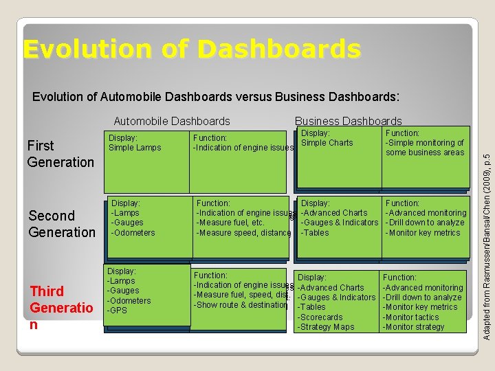 Evolution of Dashboards Evolution of Automobile Dashboards versus Business Dashboards: First Generation Second Generation