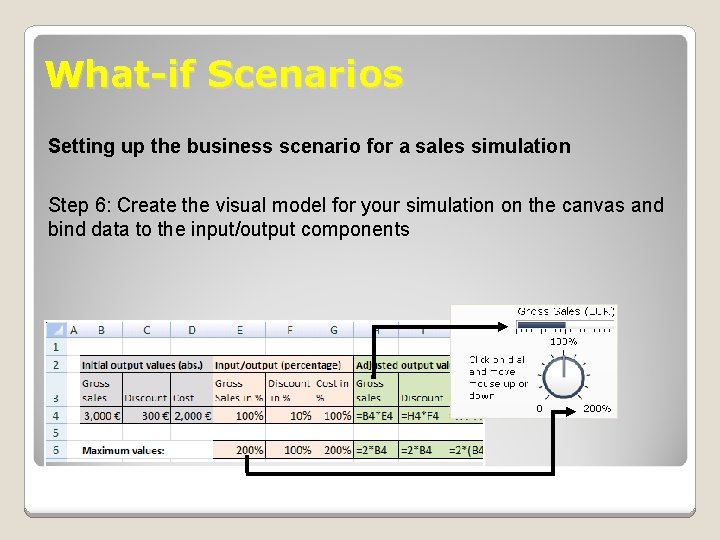 What-if Scenarios Setting up the business scenario for a sales simulation Step 6: Create