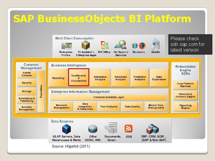 SAP Business. Objects BI Platform Please check sdn. sap. com for latest version Source: