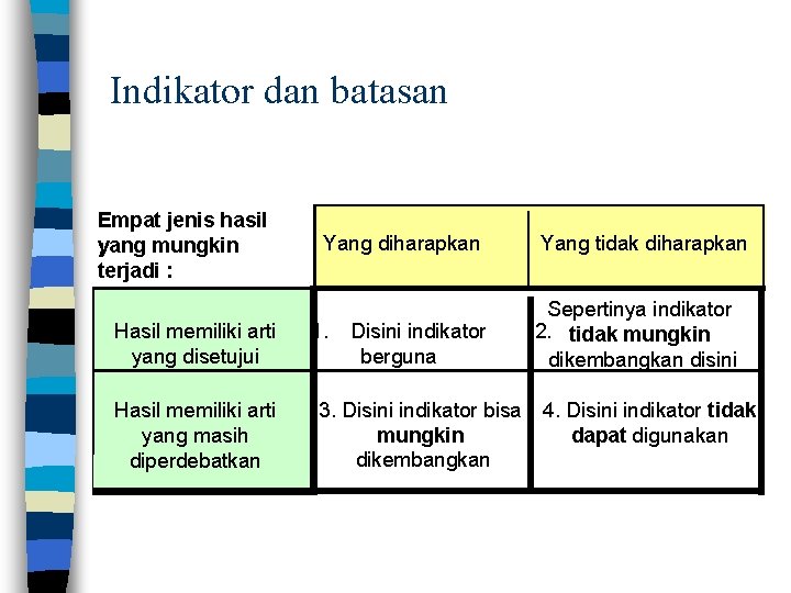 Indikator dan batasan Empat jenis hasil yang mungkin : terjadi : Hasil memiliki arti