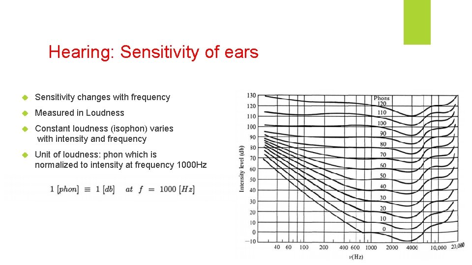Hearing: Sensitivity of ears Sensitivity changes with frequency Measured in Loudness Constant loudness (isophon) Hearing: Sensitivity of ears Sensitivity changes with frequency Measured in Loudness Constant loudness (isophon)