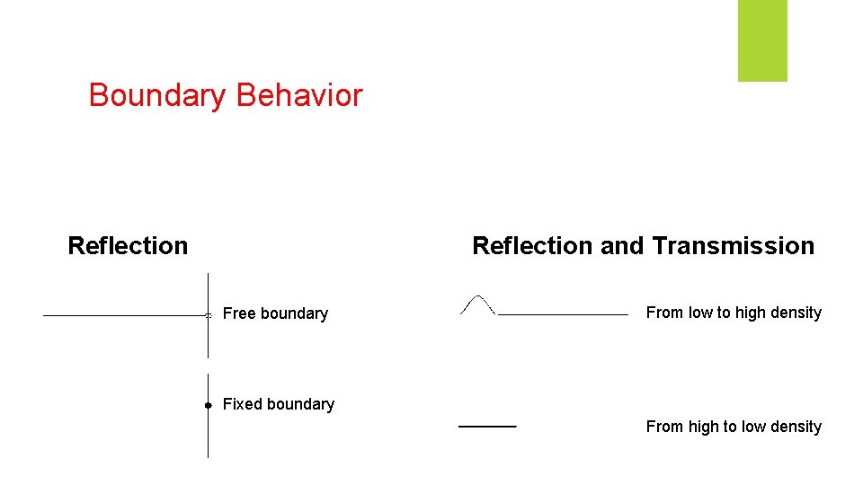 Boundary Behavior Reflection and Transmission Reflection Free boundary From low to high density Fixed Boundary Behavior Reflection and Transmission Reflection Free boundary From low to high density Fixed