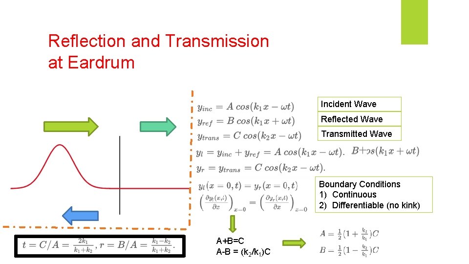 Reflection and Transmission at Eardrum Incident Wave Reflected Wave Transmitted Wave Boundary Conditions 1) Reflection and Transmission at Eardrum Incident Wave Reflected Wave Transmitted Wave Boundary Conditions 1)