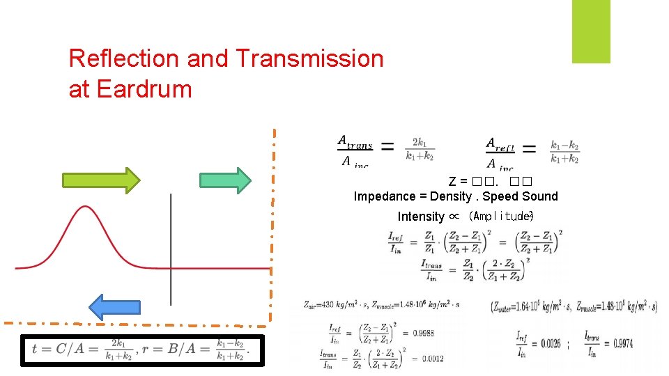 Reflection and Transmission at Eardrum Z = ��. �� Impedance = Density. Speed Sound Reflection and Transmission at Eardrum Z = ��. �� Impedance = Density. Speed Sound