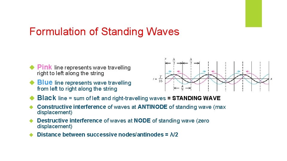 Formulation of Standing Waves Pink line represents wave travelling Blue line represents wave travelling Formulation of Standing Waves Pink line represents wave travelling Blue line represents wave travelling